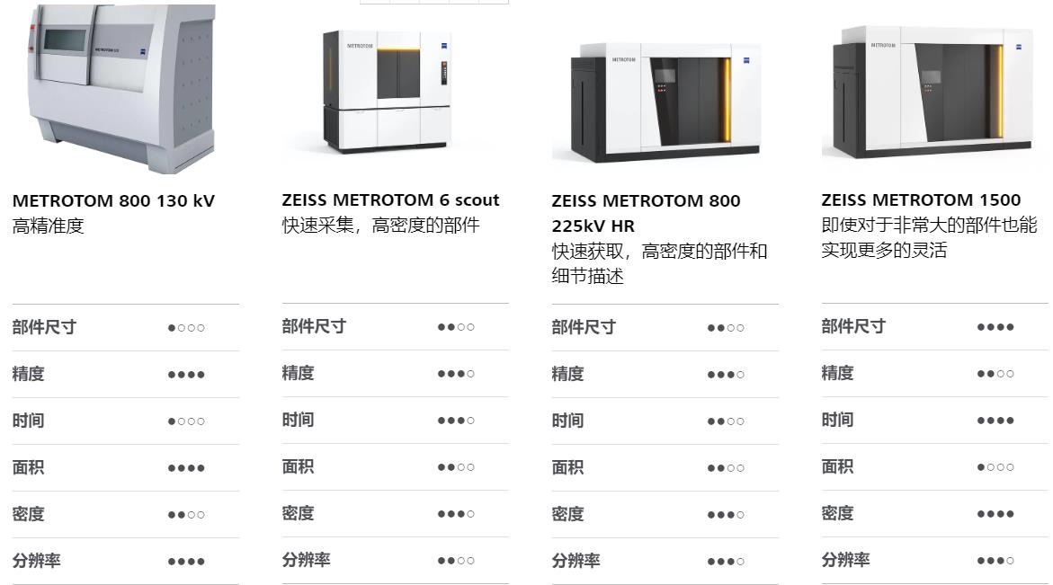 河东河东蔡司河东工业CT