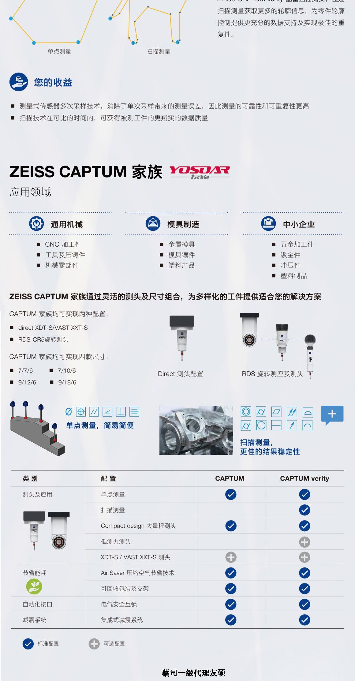 河东蔡司三坐标CAPTUM