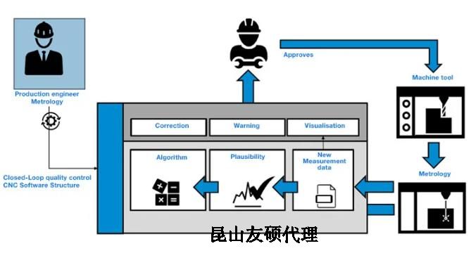 河东蔡司河东三坐标测量机
